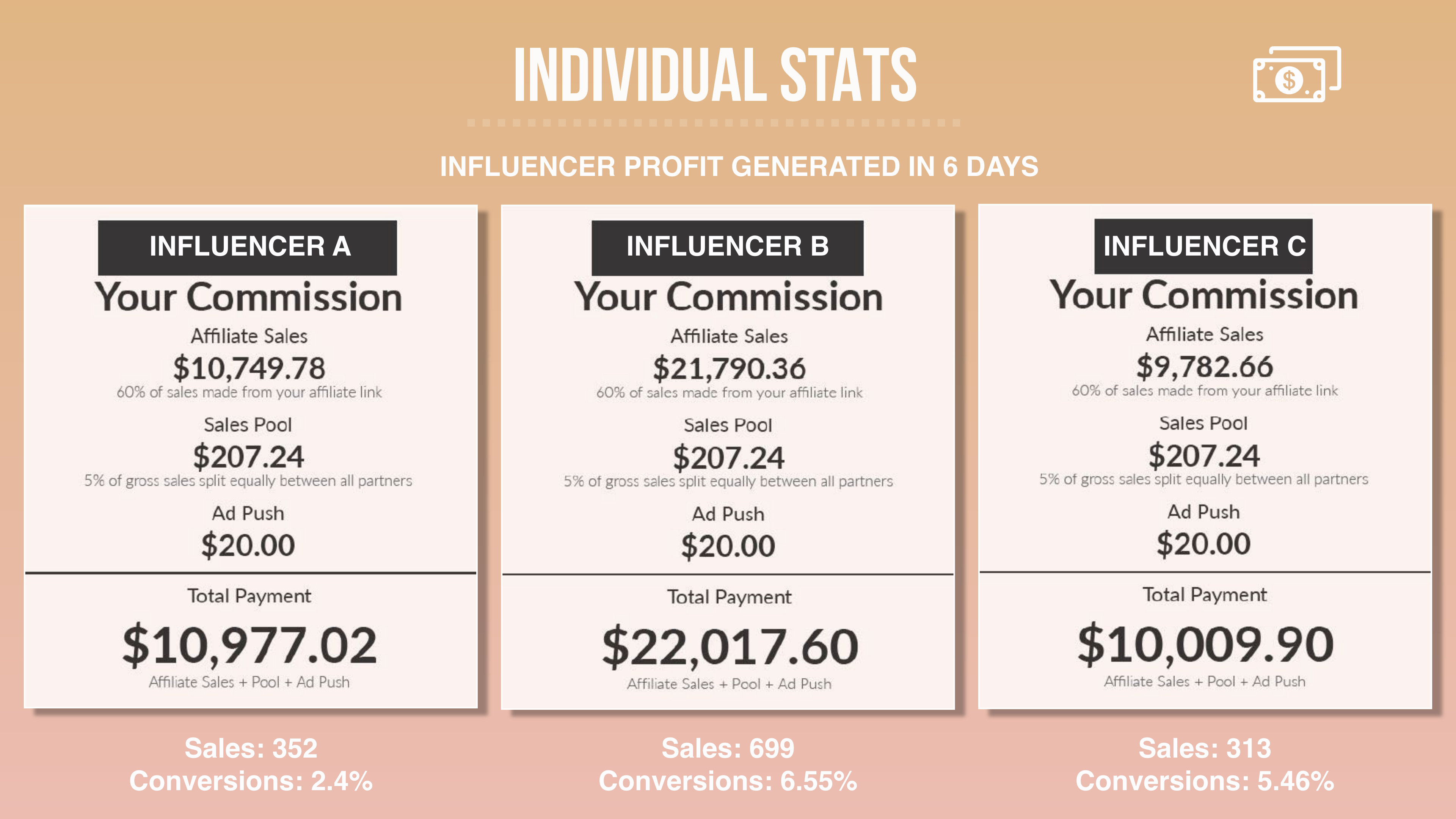 Chic Photo Bundles sales results